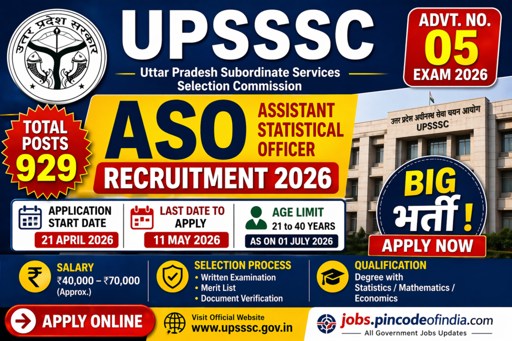 UPSSSC ASO Recruitment 2026 – Answer Key Out, Download Assistant Statistical Officer Response Sheet