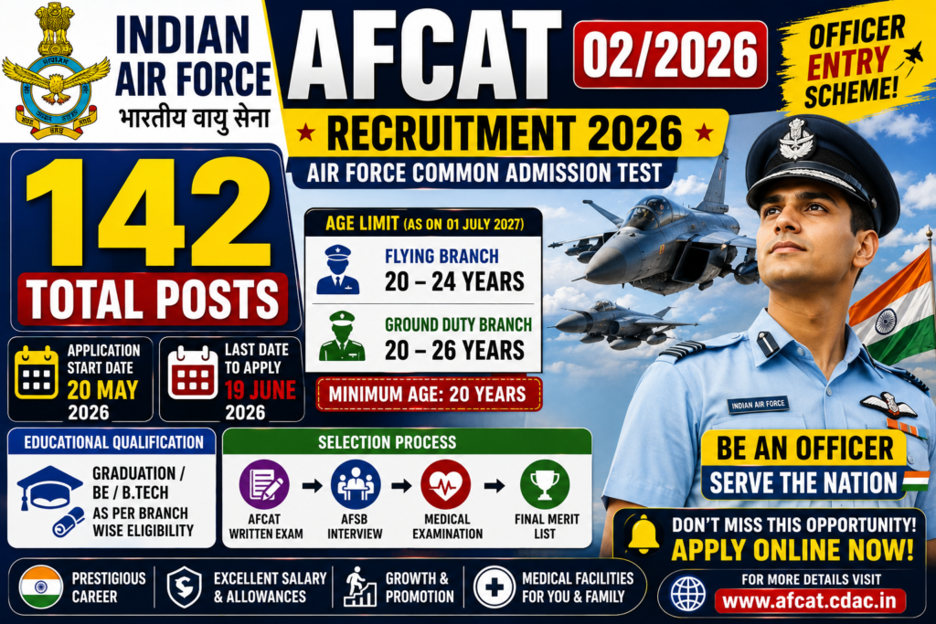 AFCAT 02/2026 Recruitment released Answer Key on its official website. Check your Response sheet for AFCAT 02/2026.