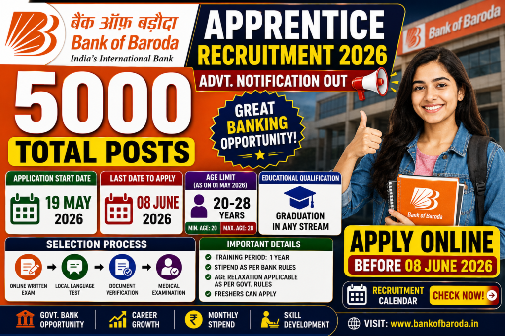 BANK OF BARODA Apprentice Recruitment 2026 - Admit Card Out
