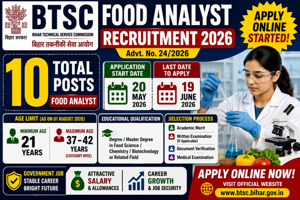 BTSC Food Analyst Recruitment 2026 🔥 Apply Online