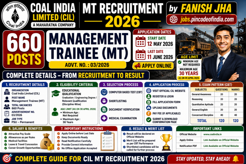 Coal India CIL MT Recruitment 2026 🔥 660 Posts | Apply Online Till 21 June (Extended)