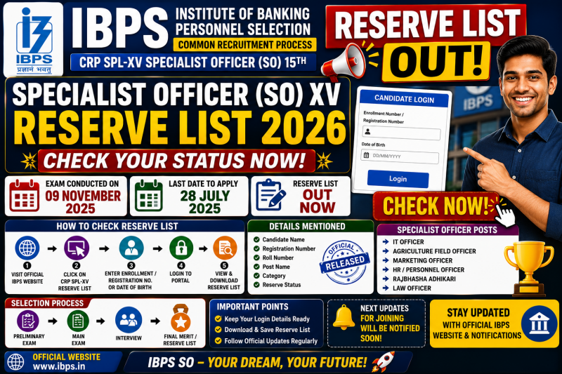 IBPS SO XV 15th Reserve List 2026 🔥 OUT