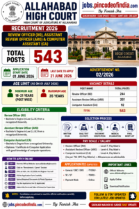 Allahabad High Court RO ARO Recruitment 2026 Apply Online for 543 Posts