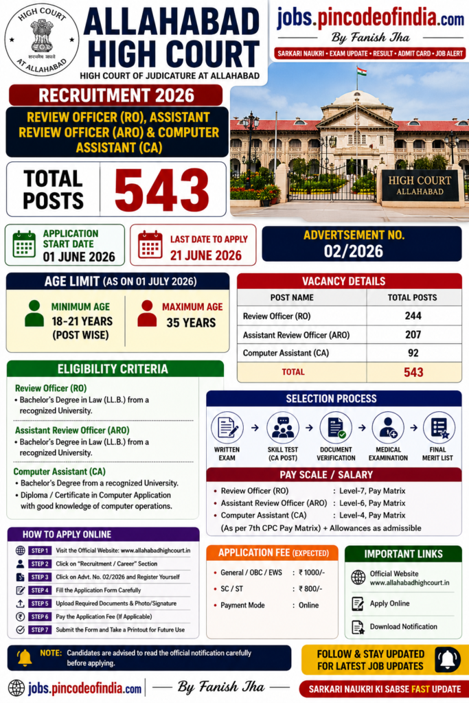 Allahabad High Court RO ARO Recruitment 2026 Apply Online for 543 Posts