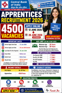 Central Bank of India Apprentice Recruitment 2026: Result Out, Download Result For CBI Apprentice 2026
