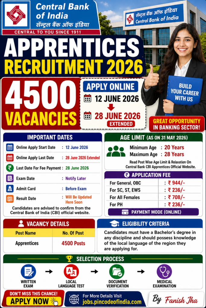 Central Bank of India Apprentice Recruitment 2026: Result Out, Download Result For CBI Apprentice 2026
