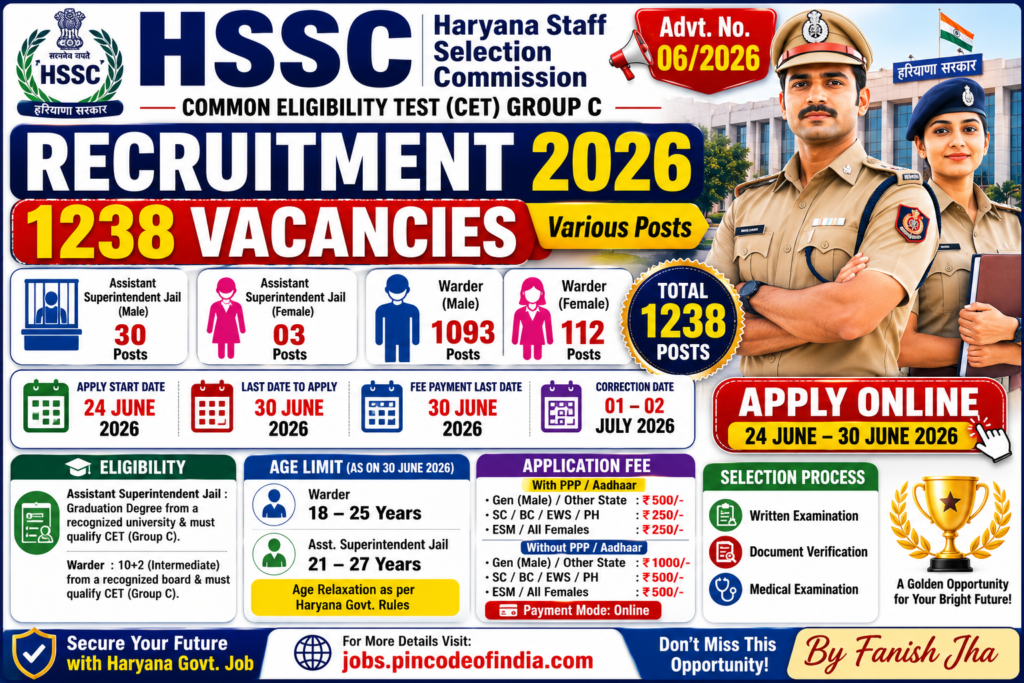 HSSC CET Group C Recruitment 2026 Apply Online for 1238 Posts