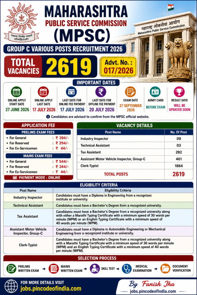 MPSC Group C Recruitment 2026 Apply Online for 2619 Posts | Notification Out