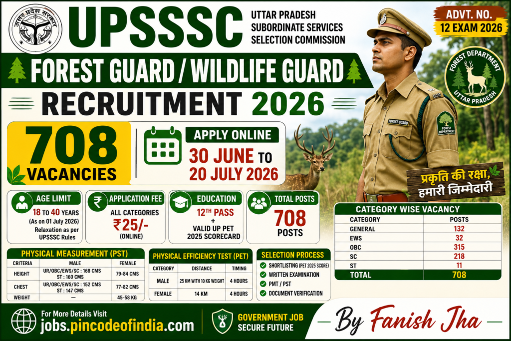 UPSSSC Forest Guard Recruitment 2026 has released the Eligibility Result on the official website for the recruitment of Forest Guard & Wildlife Guard Posts.