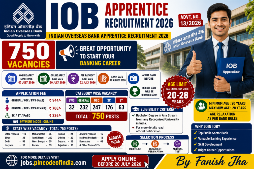 IOB Apprentice Recruitment 2026 Apply Online for 750 Posts