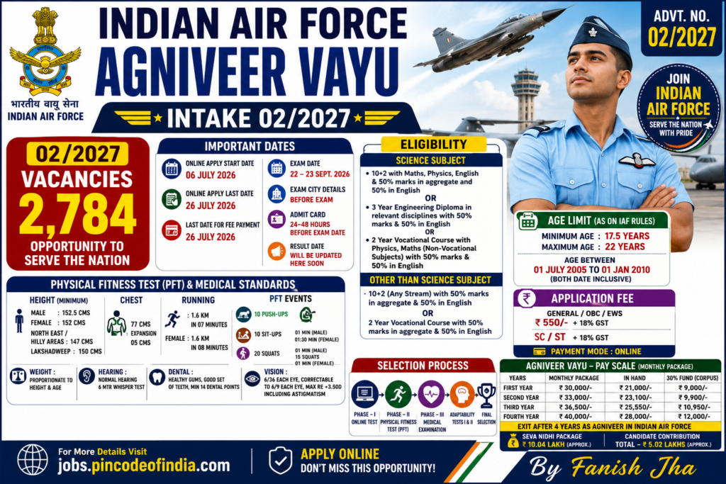 Indian Air Force Agniveer Vayu Intake 02/2027 Recruitment 2026