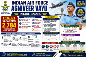 Indian Air Force Agniveer Vayu Intake 02/2027 Recruitment 2026