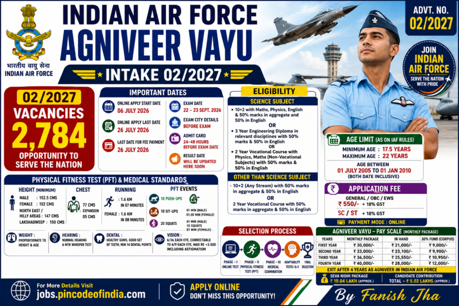 Indian Air Force Agniveer Vayu Intake 02/2027 Recruitment 2026 Answer Key released on official website. Check Download Response Sheet For Agniveer Vayu Intake 02/2027.