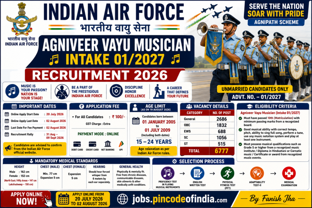 Indian Air Force Agniveer Vayu Musician Intake 01/2027 Recruitment 2026 Apply Online