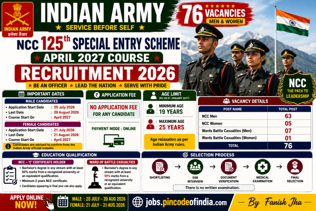 Indian Army NCC 125th Special Entry Scheme April 2027 Recruitment 2026 Apply Online for 76 Posts