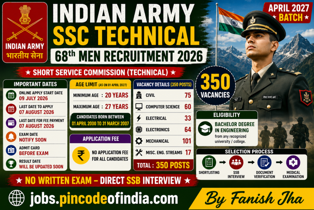 Indian Army SSC Technical 68th Men Recruitment 2026 Apply Online for 350 Posts