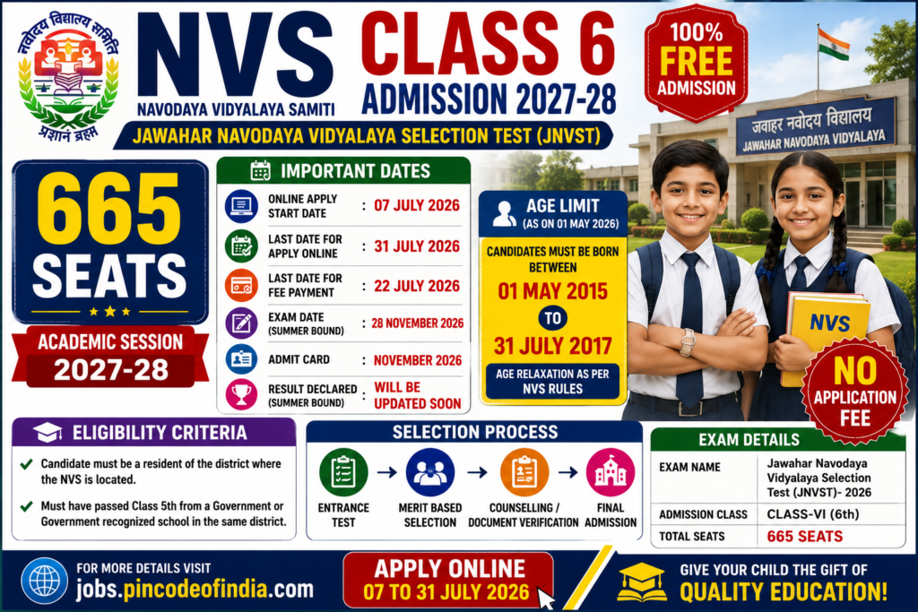 NVS Class 6 Admission 2027-28 online form started for JNVST. Check eligibility, age limit, 665 seats, exam date and apply online before 07 August 2026 (Extended). No application fee required.