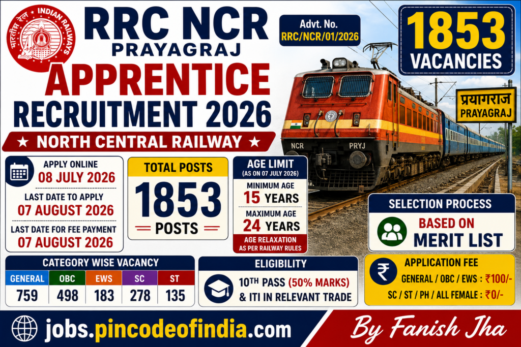RRC NCR Prayagraj Apprentice Recruitment 2026 Apply Online for 1853 Posts