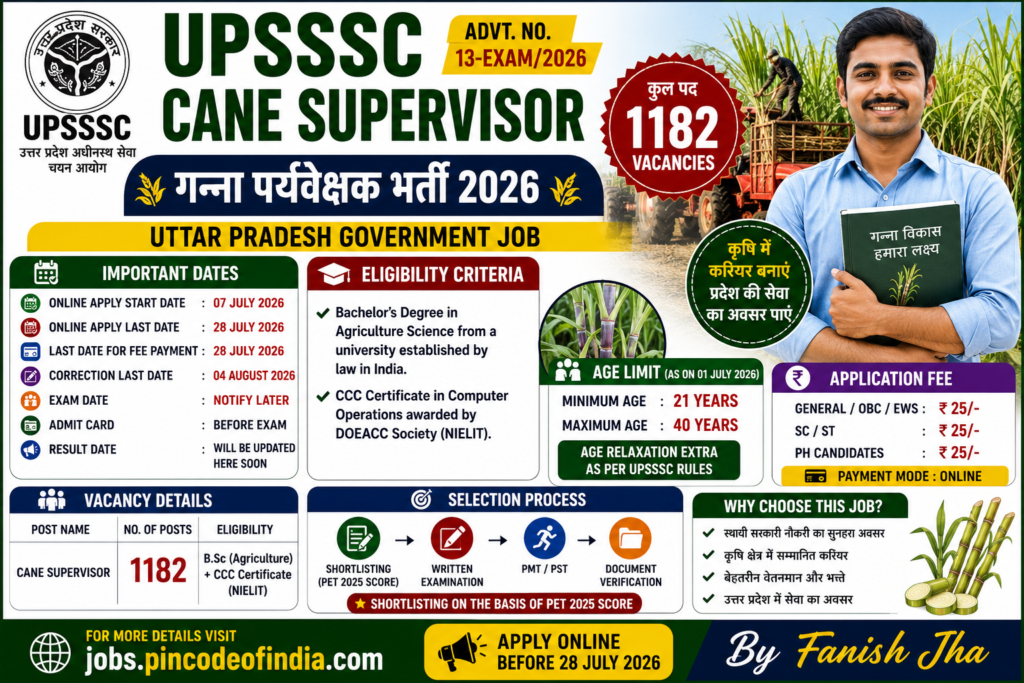 UPSSSC Cane Supervisor Recruitment 2026 Apply Online for 1182 Posts