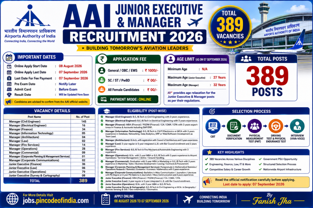 AAI Junior Executive & Manager Recruitment 2026 Apply Online for 389 Posts 1 AAI Junior Executive & Manager Recruitment 2026 Apply Online for 389 Posts