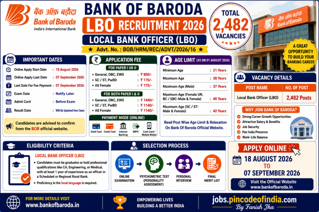 Bank of Baroda LBO Recruitment 2026 notification released for 2,482 Local Bank Officer posts. Apply online from 18 August to 07 September 2026. Check eligibility, age limit, fee, vacancy and selection process.