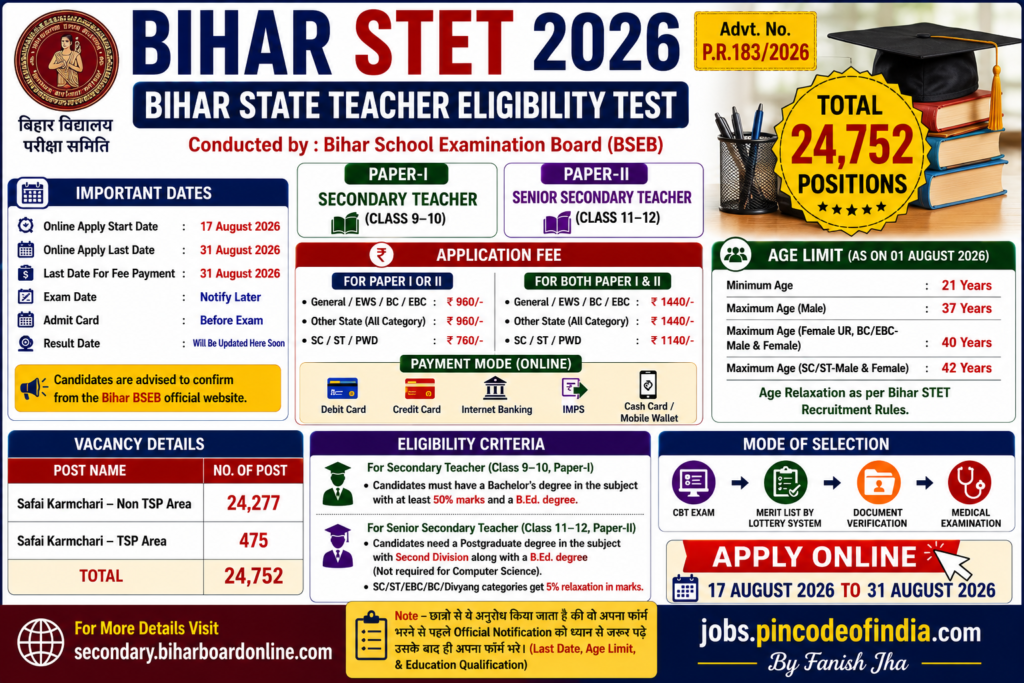 Bihar STET 2026 – Online Form, Eligibility, Age Limit & Exam Date
