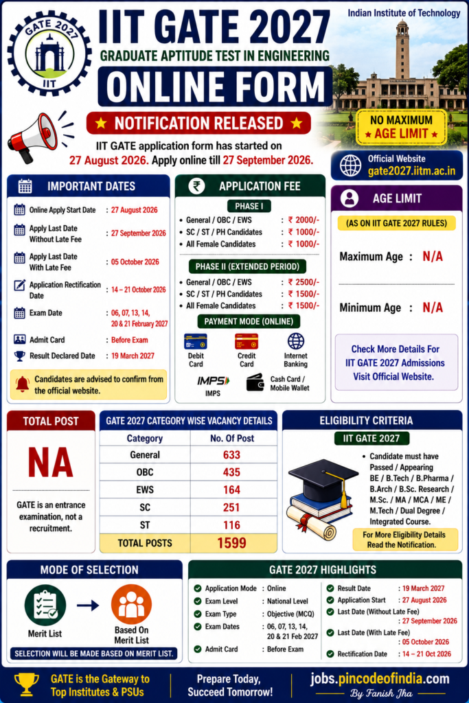 IIT GATE 2027 Online Form – Apply Online, Exam Date & Eligibility 1 IIT GATE 2027 Online Form – Apply Online, Exam Date & Eligibility