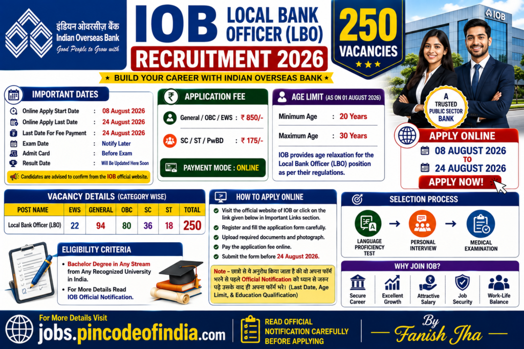 IOB Local Bank Officer LBO Recruitment 2026 – Apply Online for 250 Posts 1 Indian Overseas Bank has released the IOB Local Bank Officer LBO Recruitment 2026 notification for 250 vacancies. Apply online from 08 August to 24 August 2026. Check eligibility, age limit, fee, vacancy, important dates and selection process.