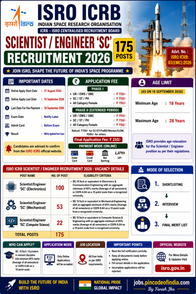 ISRO ICRB Scientist Engineer 2026 Recruitment – Apply Online 1 ISRO ICRB Scientist Engineer 2026 Recruitment – Apply Online