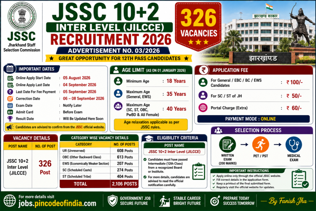 JSSC 10+2 Inter Level JILCCE Recruitment 2026 Apply Online for 326 Posts