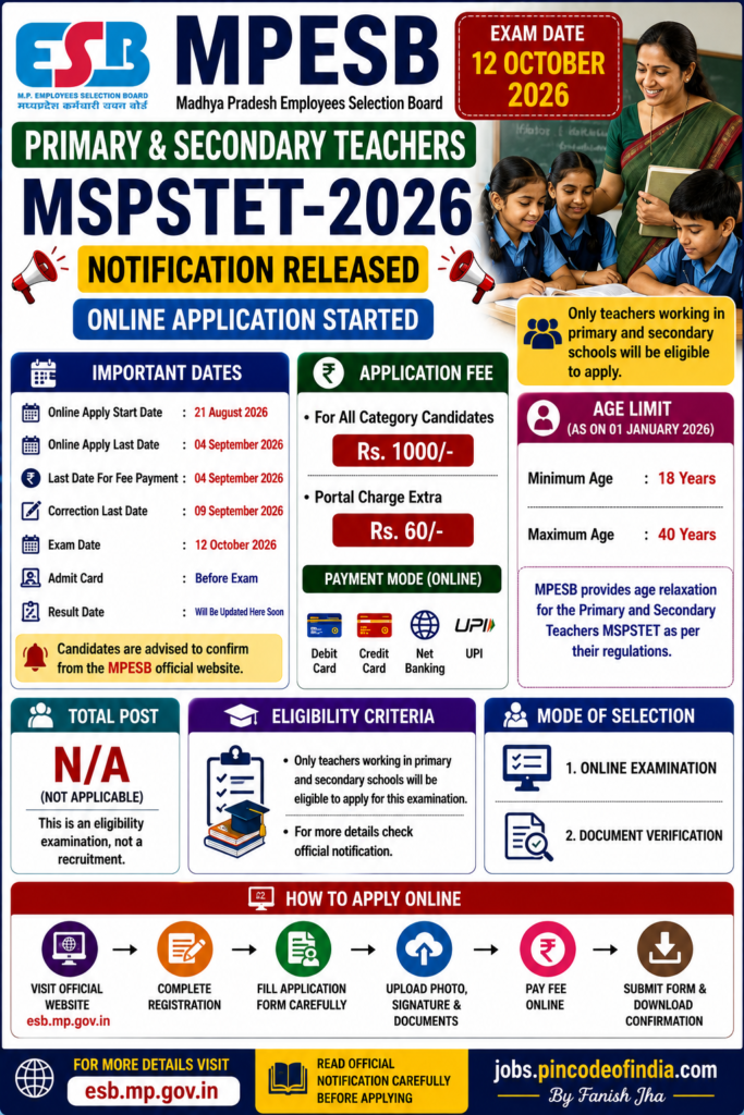 MPESB MSPSTET 2026 Online Form – Apply Online, Exam Date, Eligibility 1 MPESB MSPSTET 2026 Online Form – Apply Online, Exam Date, Eligibility