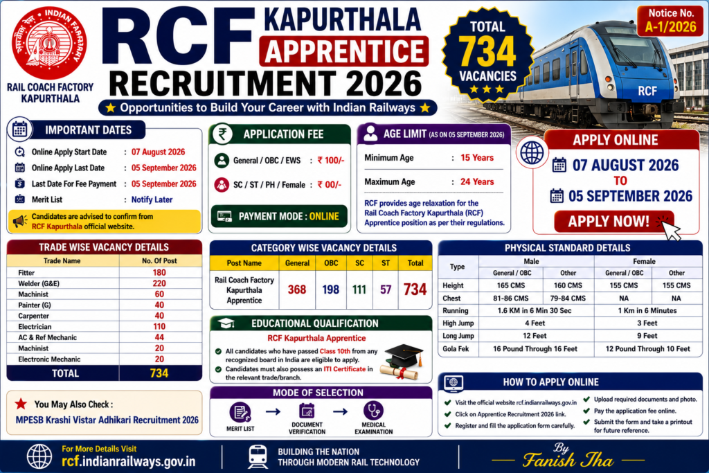 RCF Kapurthala Apprentice Recruitment 2026 – Apply Online for 734 Posts 1 Rail Coach Factory Kapurthala has released the RCF Kapurthala Apprentice Recruitment 2026 notification for 734 posts. Apply online from 07 August to 05 September 2026. Check eligibility, age limit, trade-wise vacancy, fee and selection process.