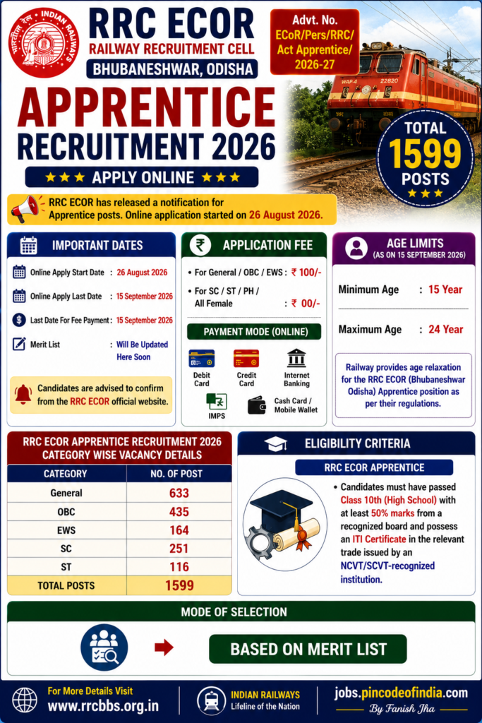 RRC ECOR Apprentice Recruitment 2026 – Apply Online for 1599 Posts 1 RRC ECOR Apprentice Recruitment 2026 – Apply Online for 1599 Posts