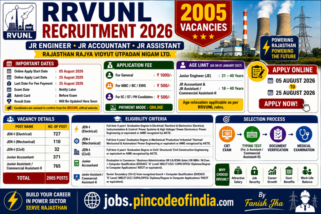 RRVUNL JE, Junior Assistant Recruitment 2026 Apply Online for 2005 Posts