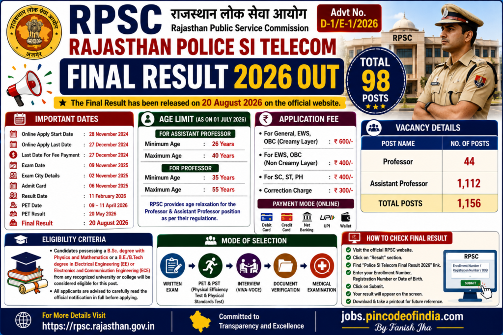Rajasthan RPSC Police SI Telecom Final Result 2026 Out – Check Result 1 Rajasthan RPSC Police SI Telecom Final Result 2026 Out – Check Result