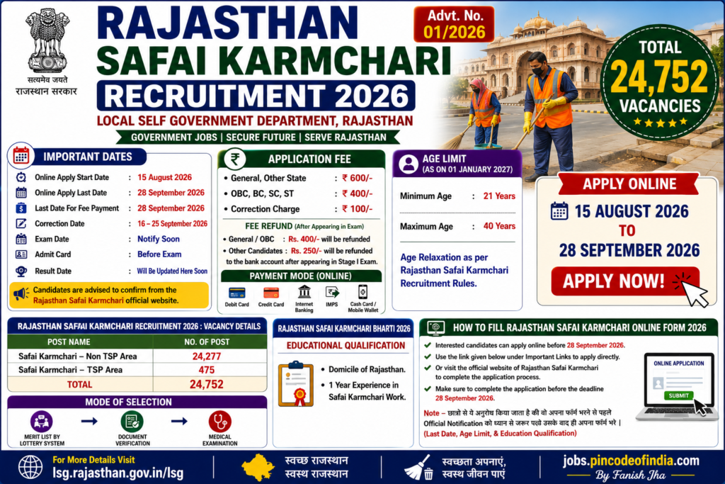 Rajasthan Safai Karmchari Recruitment 2026 – Apply Online for 24,752 Posts