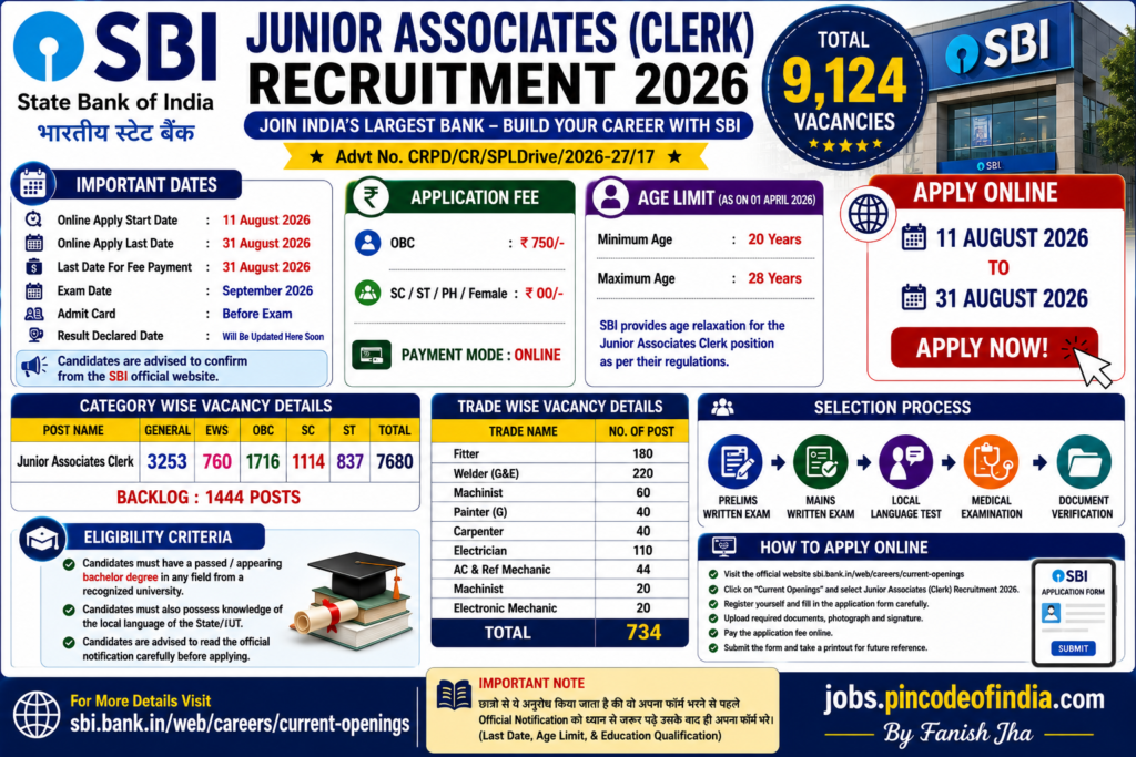 SBI Junior Associates Clerk Recruitment 2026 – Apply Online for 9124 Posts 1 SBI Junior Associates Clerk Recruitment 2026 – Apply Online for 9124 Posts
