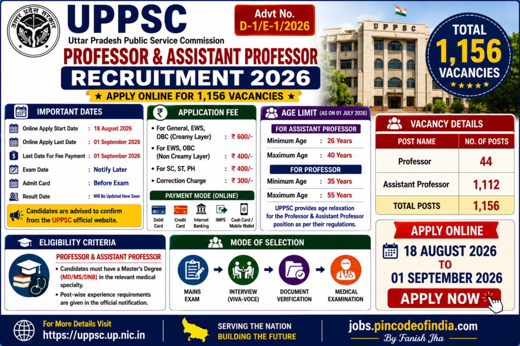 UPPSC Professor & Assistant Professor Recruitment 2026 notification released for 1156 posts. Apply online from 18 August to 1 September 2026. Check eligibility, age limit, vacancy and selection process.