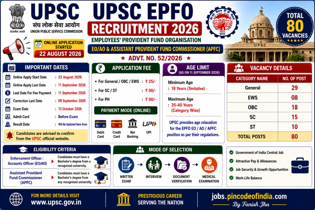 UPSC EPFO EO AO APFC Recruitment 2026 – Apply Online for 80 Posts 1 UPSC EPFO EO AO APFC Recruitment 2026 – Apply Online for 80 Posts