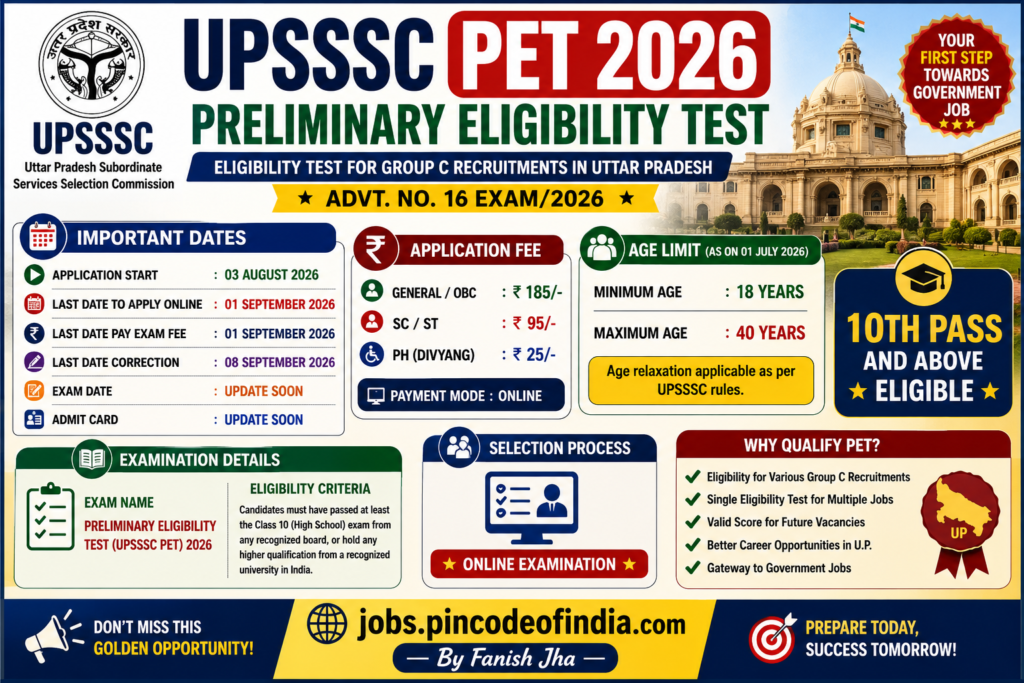 UPSSSC PET 2026 Online Form Apply Online, Eligibility, Exam Pattern & Last Date
