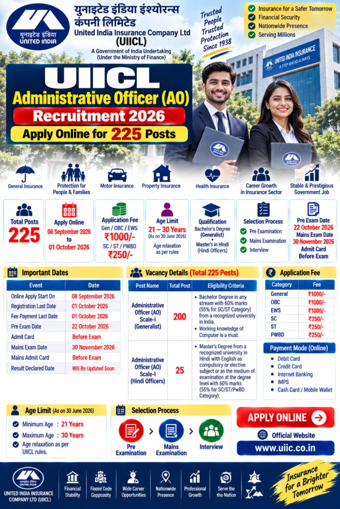 UIIC Administrative Officer Recruitment 2026: Apply Online for 225 Posts (Last Date Today) 1 UIIC Administrative Officer AO Recruitment 2026 – 225 Posts