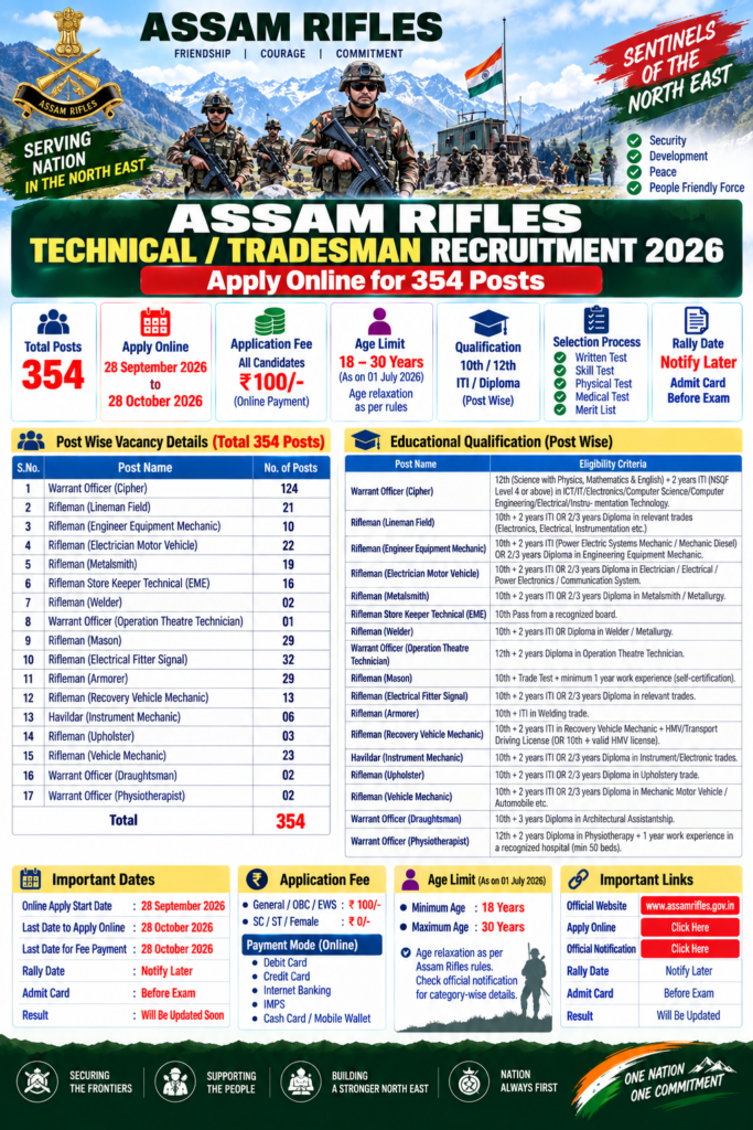 Assam Rifles Technical / Tradesman Recruitment 2026 for 354 posts