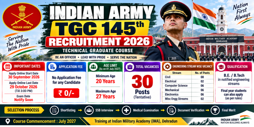 Indian Army TGC 145 Recruitment 2026 for 30 Technical Graduate Course posts