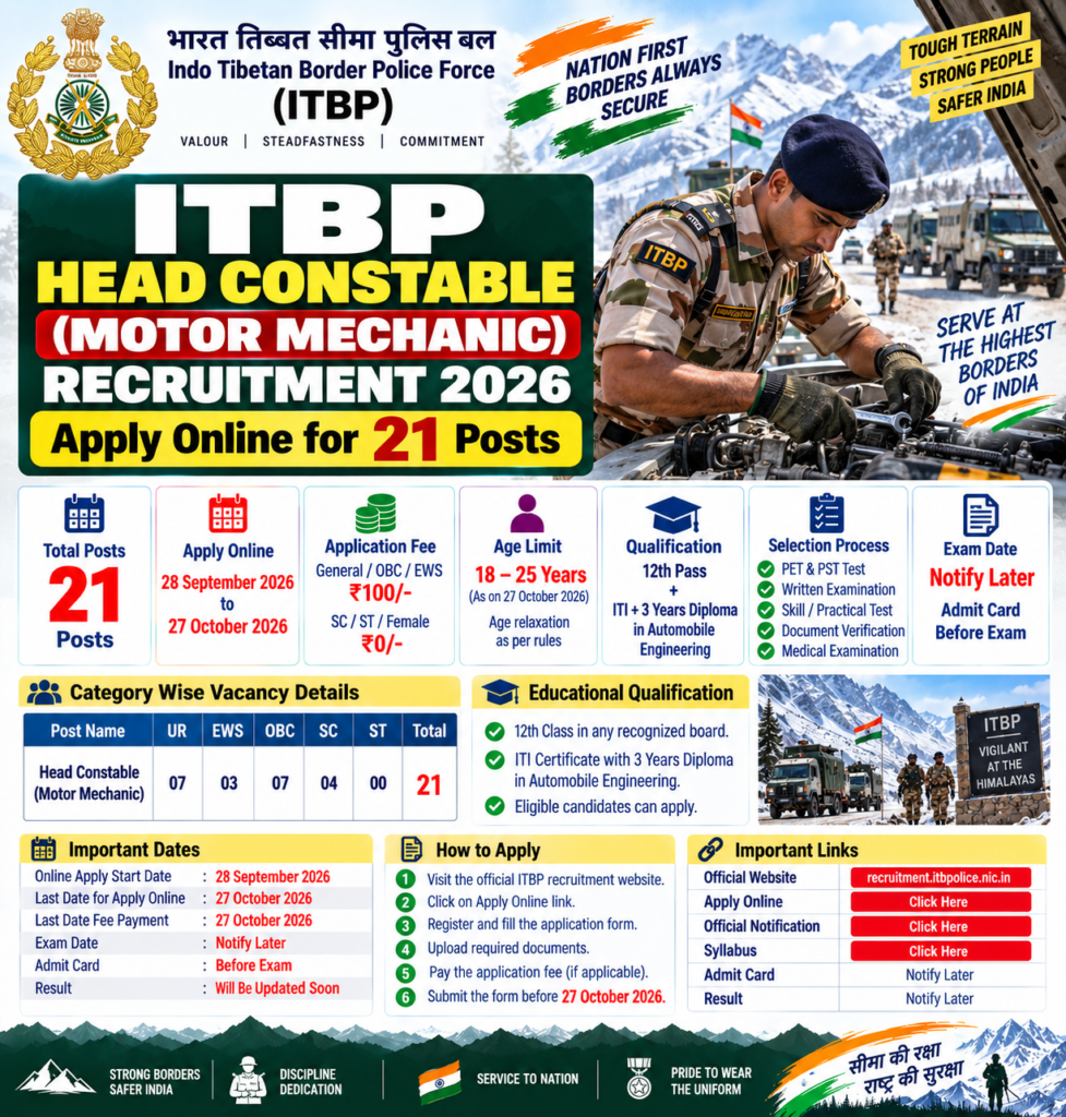 ITBP HC Motor Mechanic Recruitment 2026: Apply Online for 21 Posts 1 ITBP HC Motor Mechanic Recruitment 2026 for 21 posts