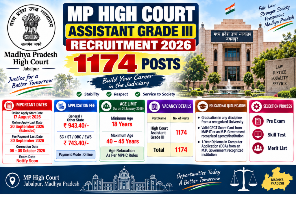 MP High Court Assistant Grade III Recruitment 2026 for 1174 posts