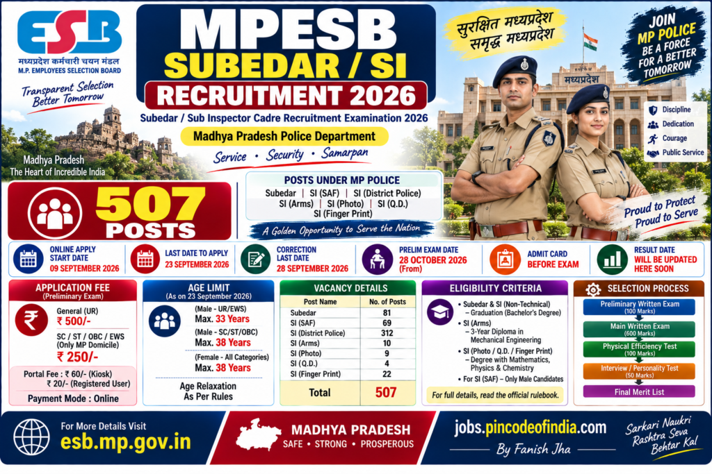 MPESB Subedar and SI Recruitment 2026 for 507 posts