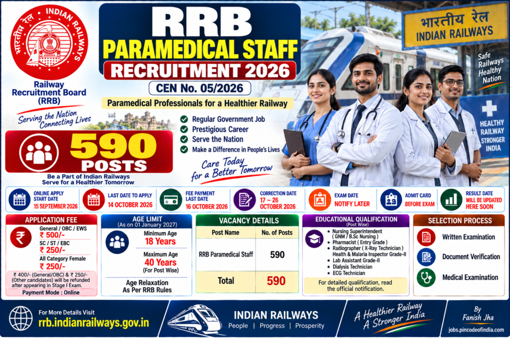 RRB Paramedical Staff Recruitment 2026 for 590 Posts