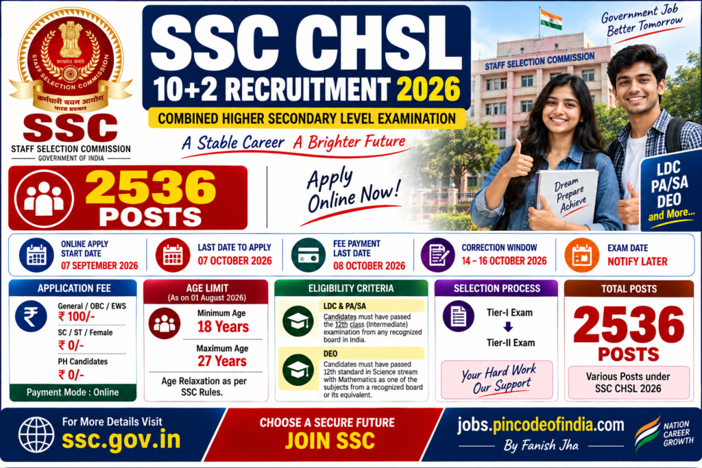 SSC CHSL 10+2 Recruitment 2026 – Apply Online for 2536 Posts 1 SSC CHSL 10+2 Recruitment 2026 for 2536 posts – Apply Online