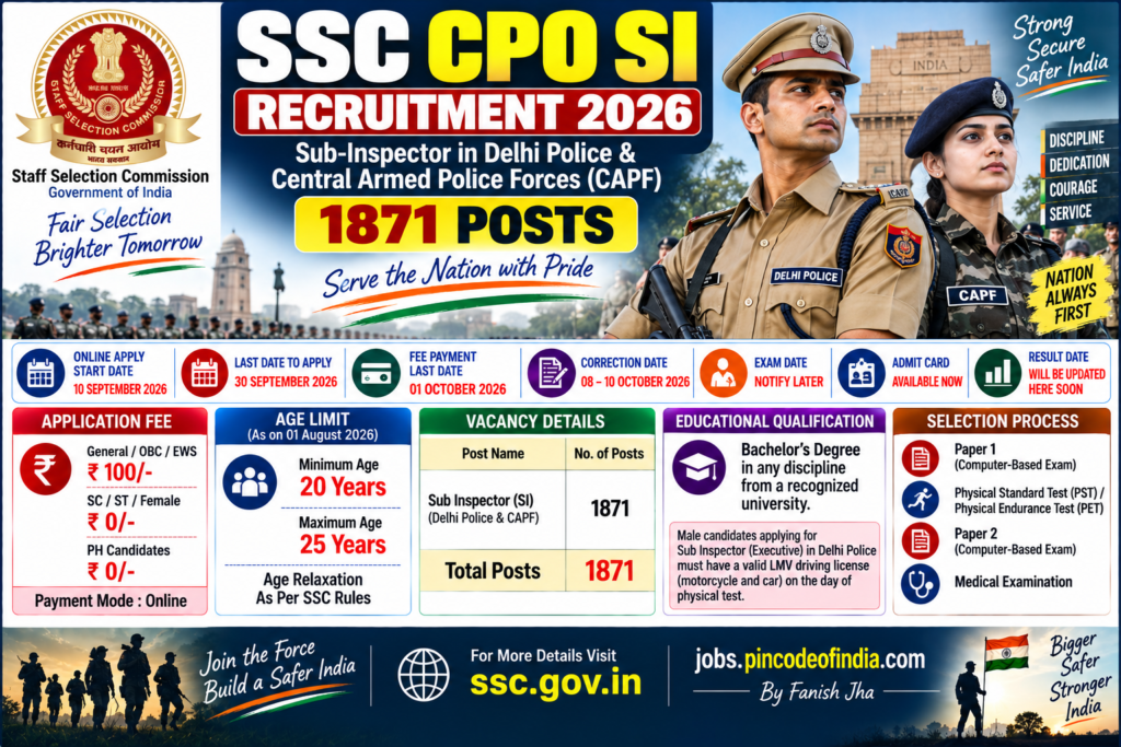 SSC CPO SI Recruitment 2026 for 1871 Sub Inspector posts