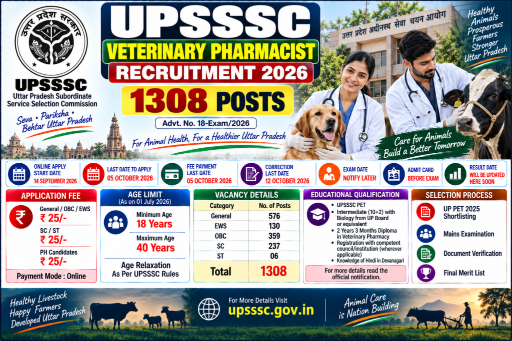 UPSSSC Veterinary Pharmacist Recruitment 2026: Apply Online for 1308 Posts 1 UPSSSC Veterinary Pharmacist Recruitment 2026 – 1308 Posts